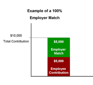 Employer Match Graphic