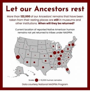 Let Our Ancestors Rest map of the United States showing the places where the most remains have not been returned. Many of these are along the Mississippi River, California, and Florida. Many of those states have over 10,000 remains not returned.